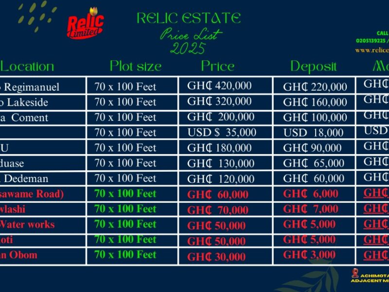 Real Estate, Lands and Construction!!!